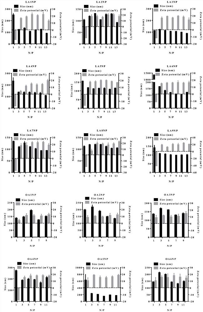 Lipid nanoparticles and use thereof in nucleic acid delivery