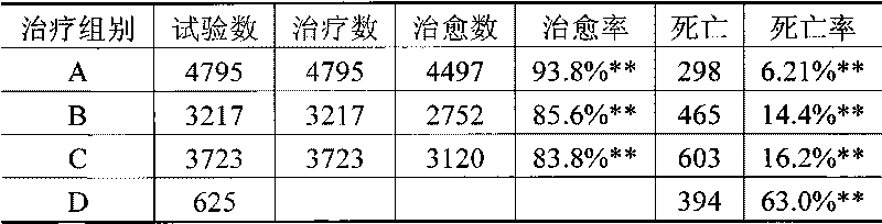 Concentrated freeze-dried yolk antibody composite preparation for infectious bursal disease and preparation process thereof