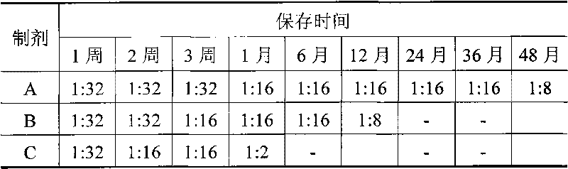 Concentrated freeze-dried yolk antibody composite preparation for infectious bursal disease and preparation process thereof