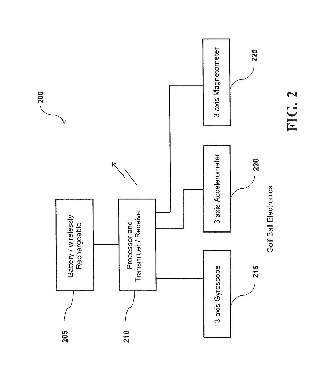 Systems and methods for obtaining sports-related data