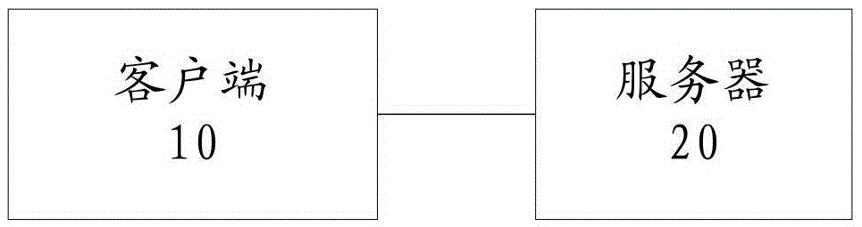 Data compression transmission method and system