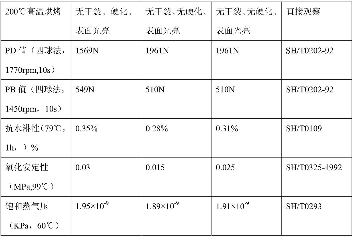 High-temperature-resistant polytetrafluoroethylene lubricating grease for sealing and preparation method thereof