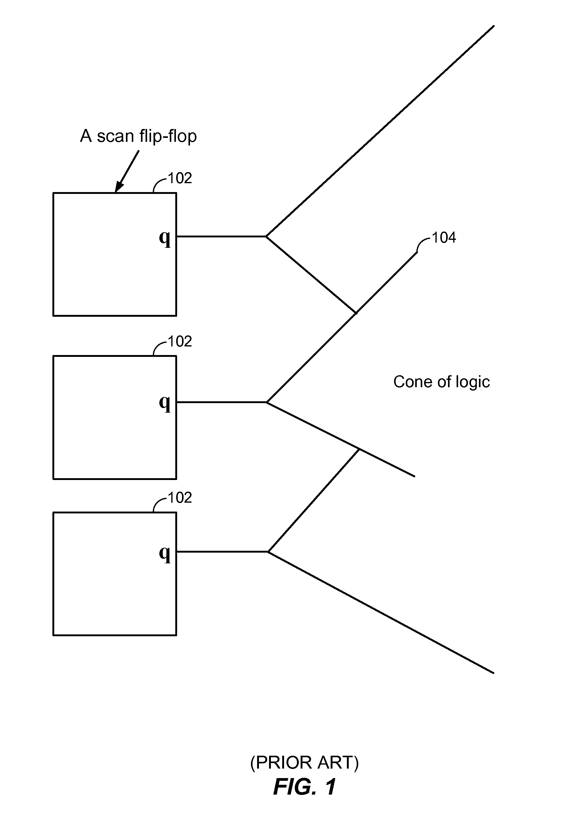 Integrated Circuit Leakage Power Reduction using Enhanced Gated-Q Scan Techniques