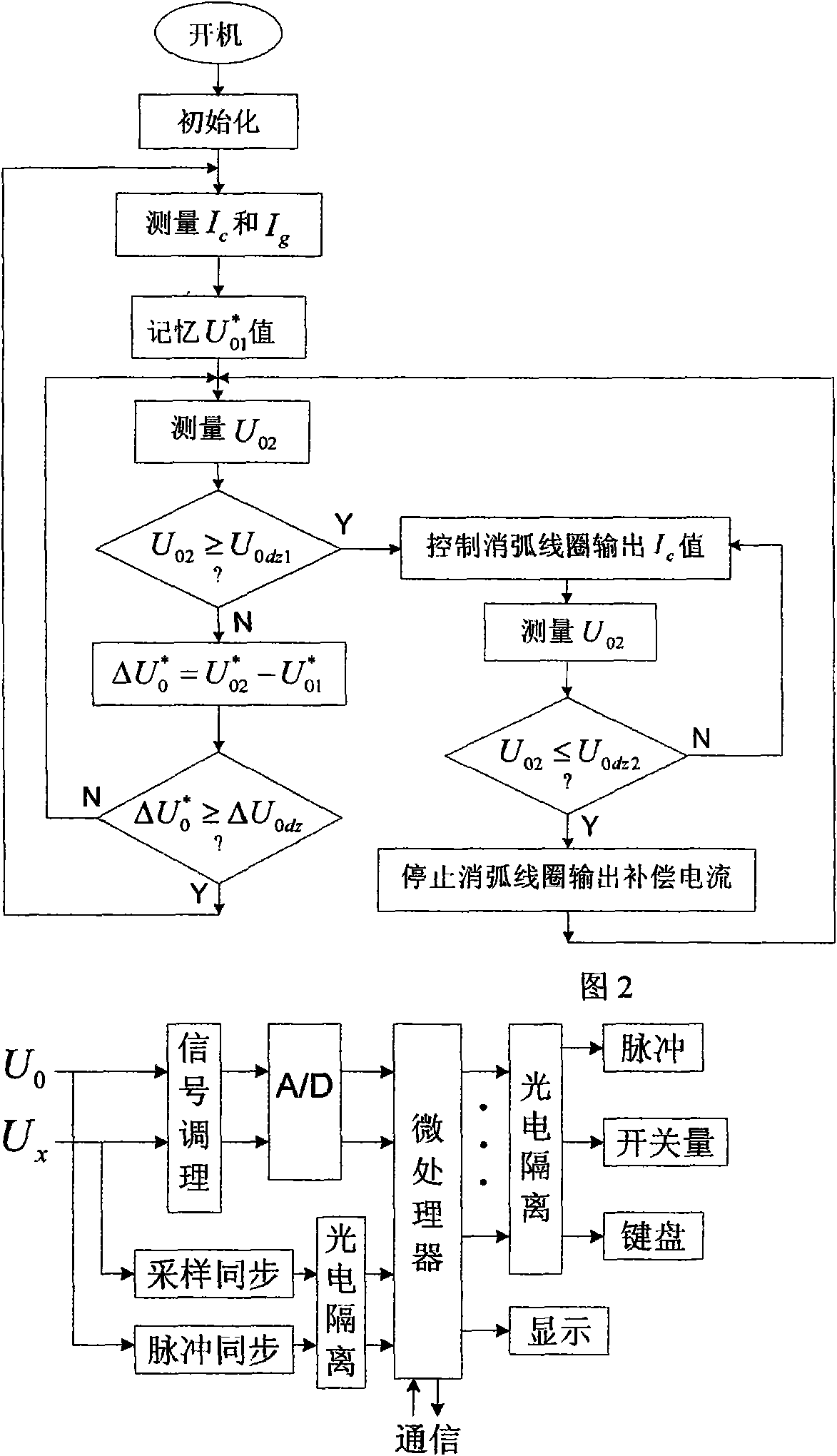 Automatic tuning control method of post-set arc suppression coils