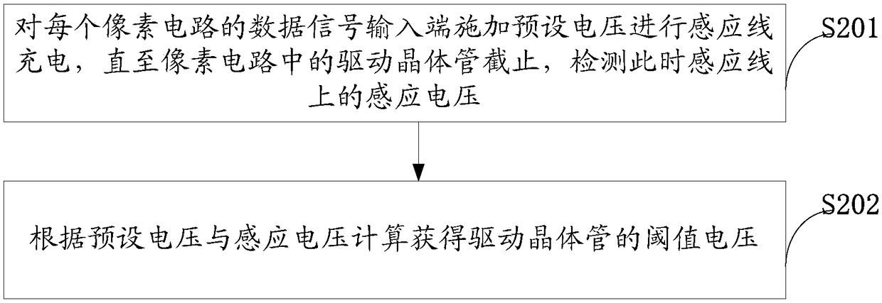 Compensation method for display panel, compensation device and display device