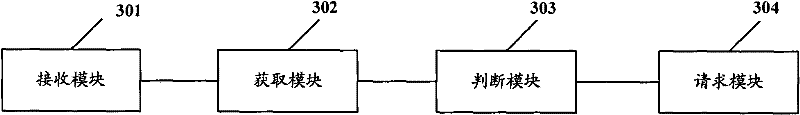 Wireless terminal and wireless connection method