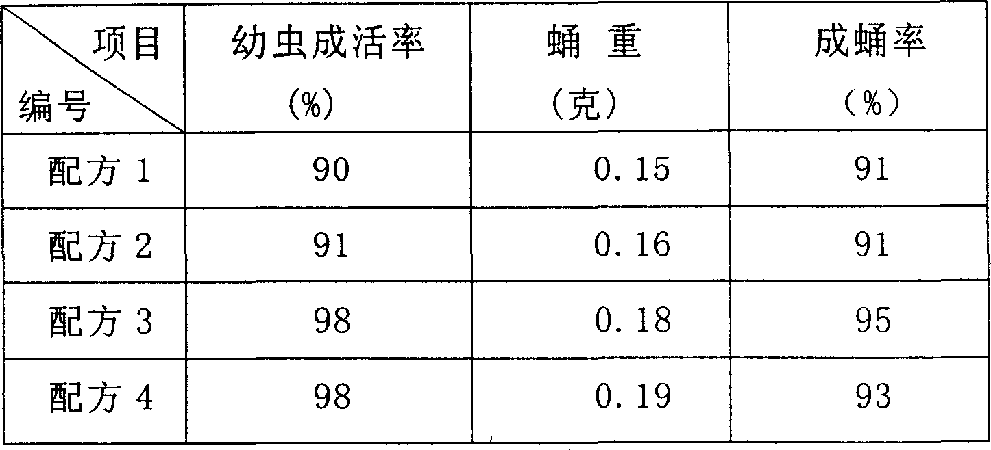 American white moth artificial breeding and propagating method and artificial feed for larva thereof