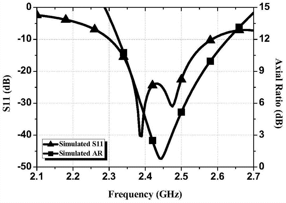 A Circularly Polarized Antenna Loaded with Complementary Split Rings for Biomedical Telemetry