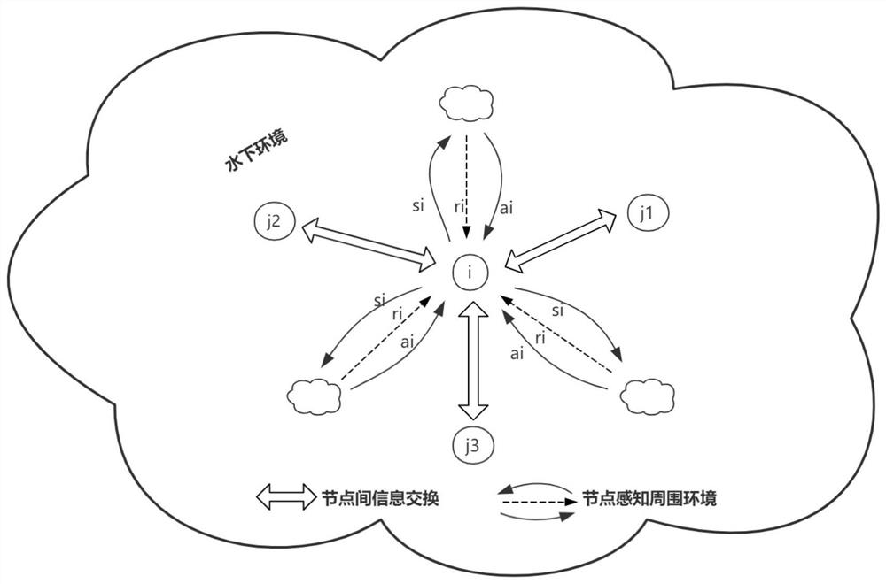 Long-life-cycle underwater acoustic sensor network adaptive multi-path routing mechanism