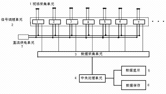 Multipoint temperature detection device for test of current-carrying capacity of cross-linked cables