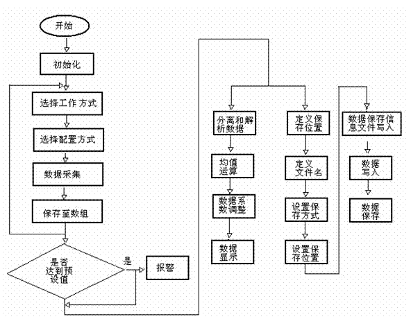 Multipoint temperature detection device for test of current-carrying capacity of cross-linked cables