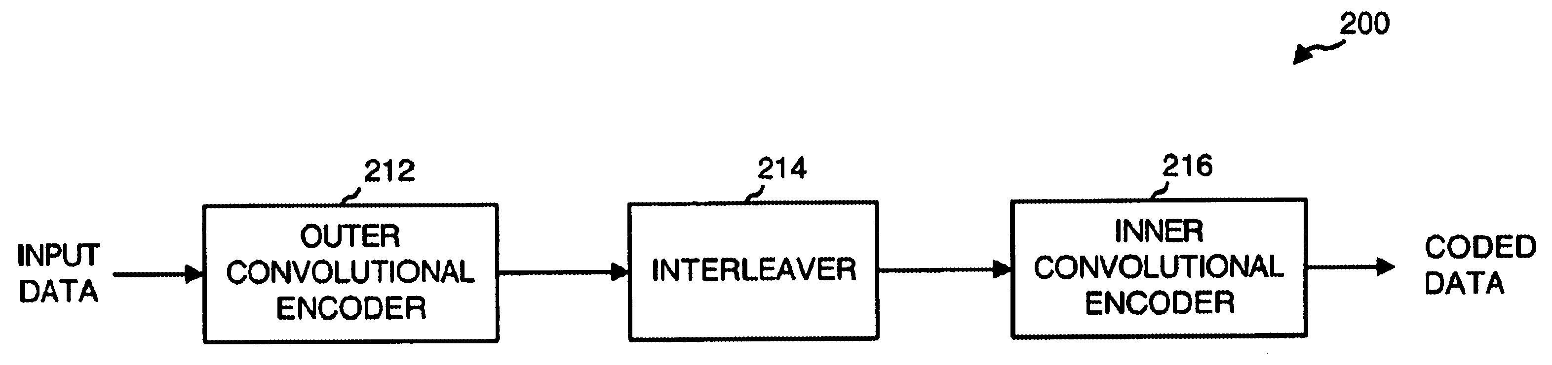 Method and apparatus for coding bits of data in parallel