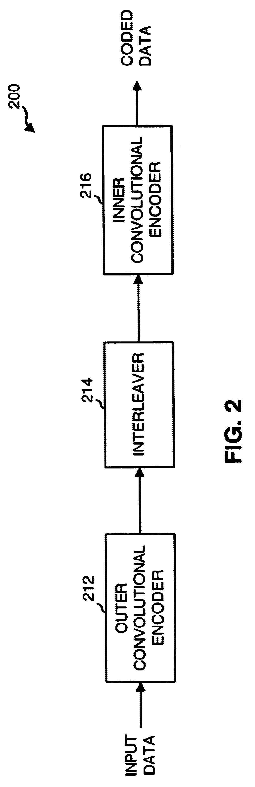 Method and apparatus for coding bits of data in parallel