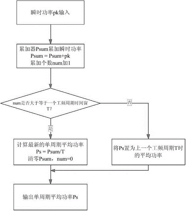 Electric energy accurate measurement method and electric energy accurate measurement device under fluctuating load