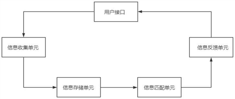 Labor information management method and system