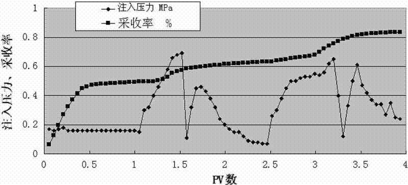 Chemical flooding injection method for improving recovery rate of crude oil