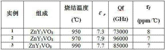 Microwave dielectric ceramic ZnY3VO8 with ultralow dielectric constant