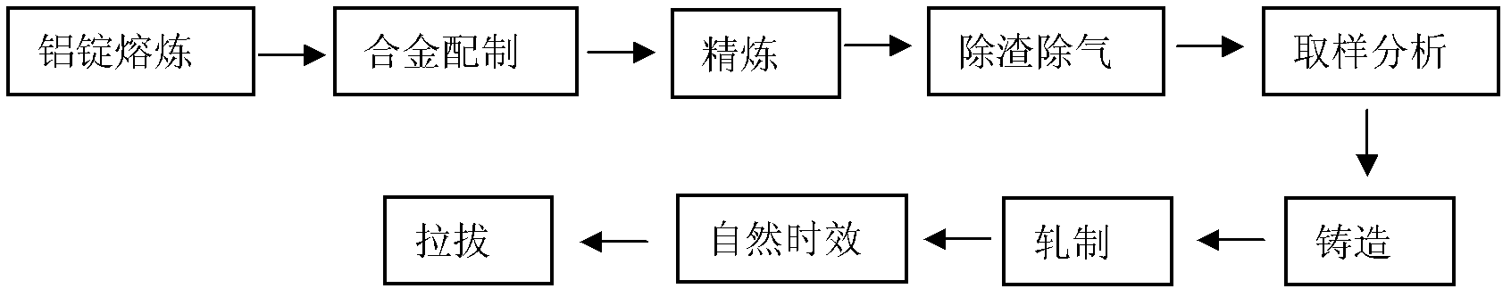 Method for preparing aluminium magnesium silicon alloy rod base and preparing high-strength aluminium magnesium silicon alloy conductor