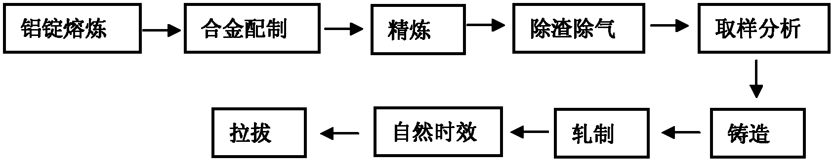 Method for preparing aluminium magnesium silicon alloy rod base and preparing high-strength aluminium magnesium silicon alloy conductor