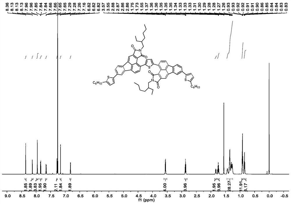 Imide fluoranthene molecular building block as well as preparation and application thereof