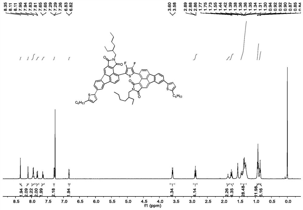 Imide fluoranthene molecular building block as well as preparation and application thereof