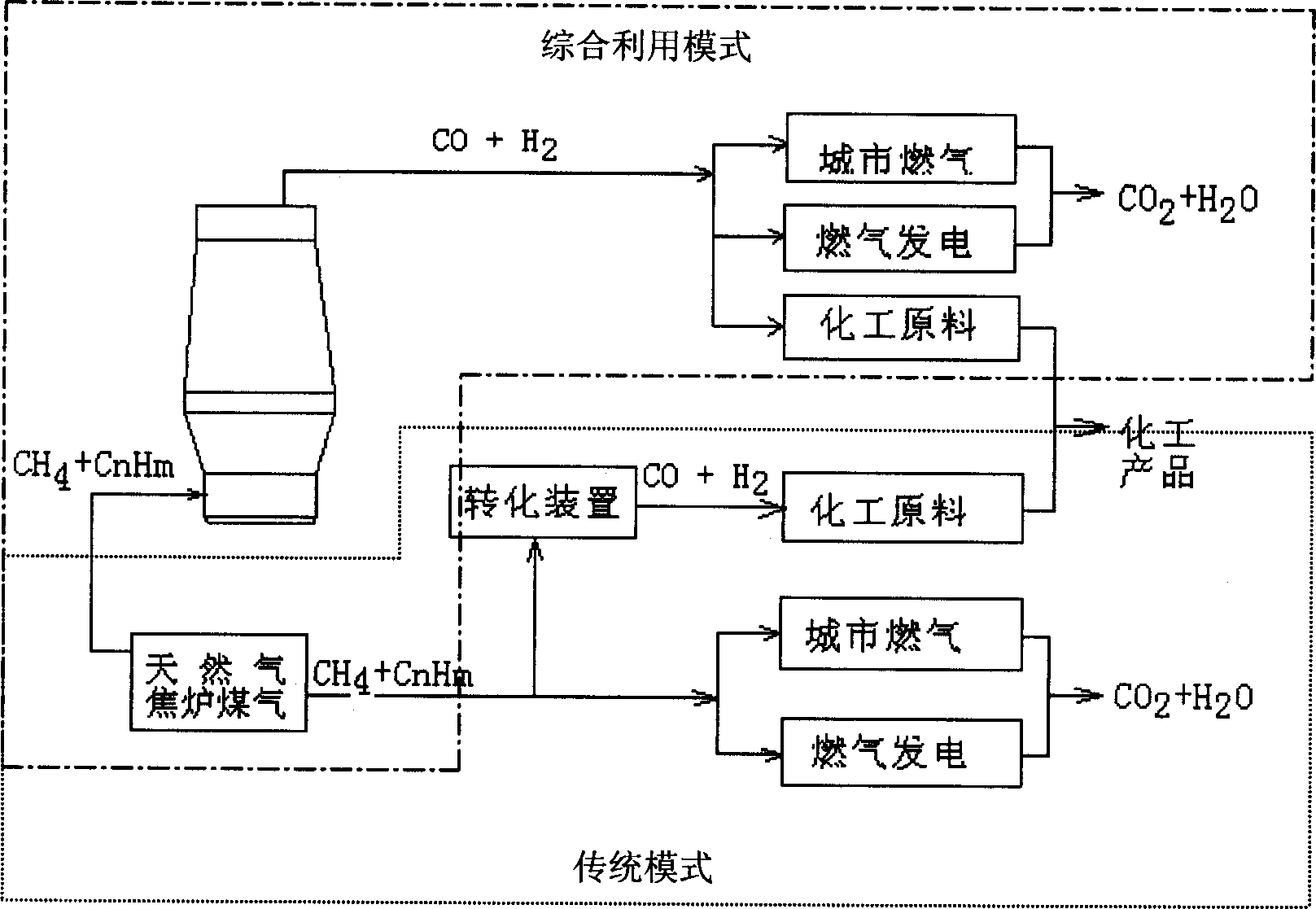 Blast furnace iron-making technique with hydrogen-rich fuel gas, pure oxygen and thus high efficiency and low CO2 exhaust