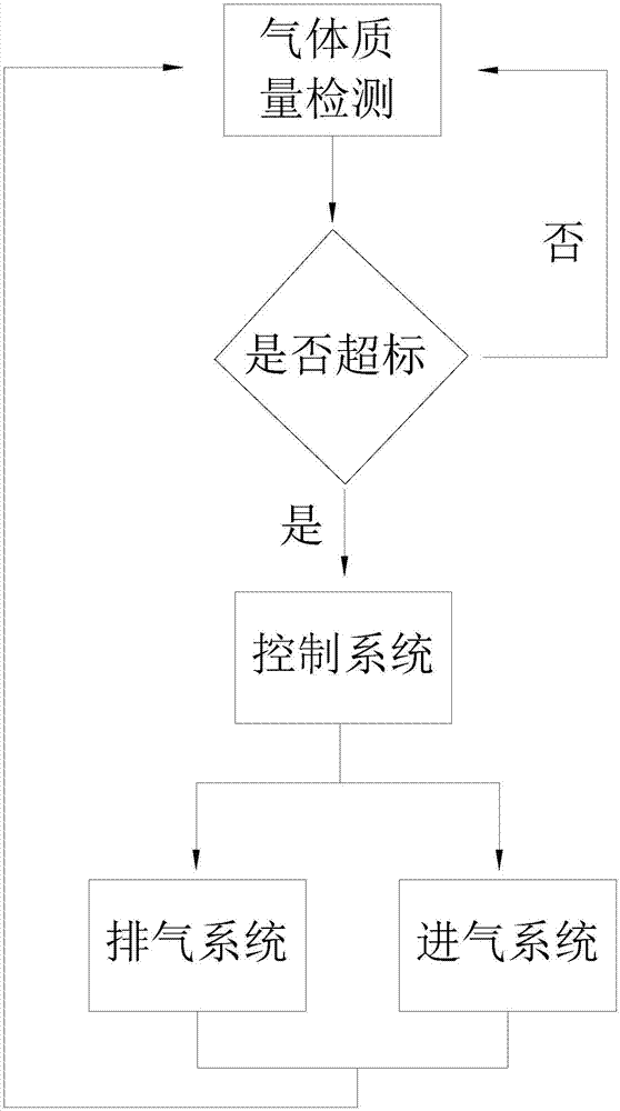 Dish washing machine and control method