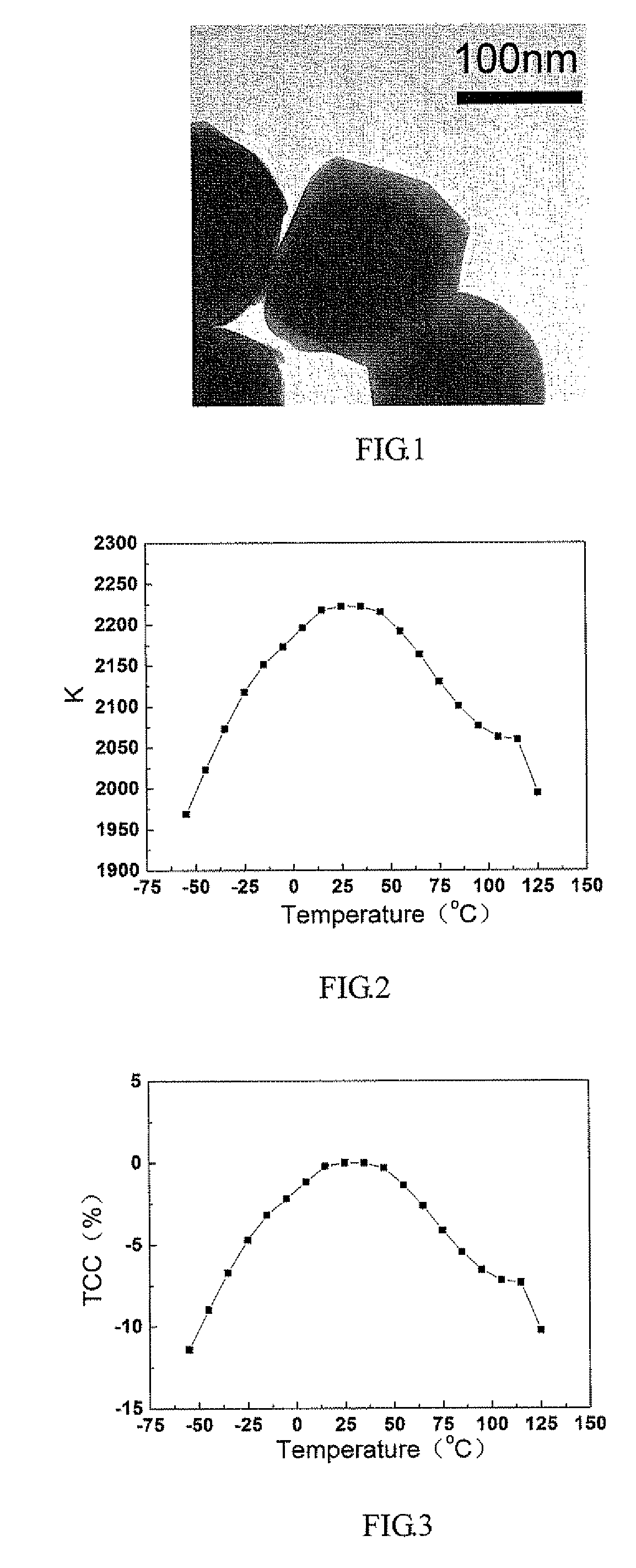 NANO complex oxide doped dielectric ceramic material, preparation method thereof and multilayer ceramic capacitors made from the same