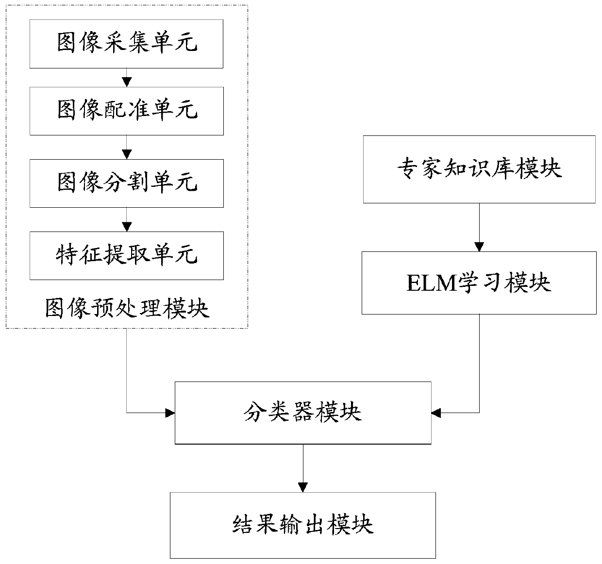 A CSM auxiliary analysis system and method based on tensor images