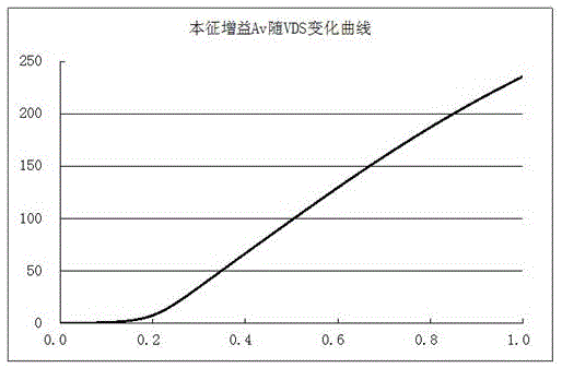 High-gain class AB operational amplifier circuit