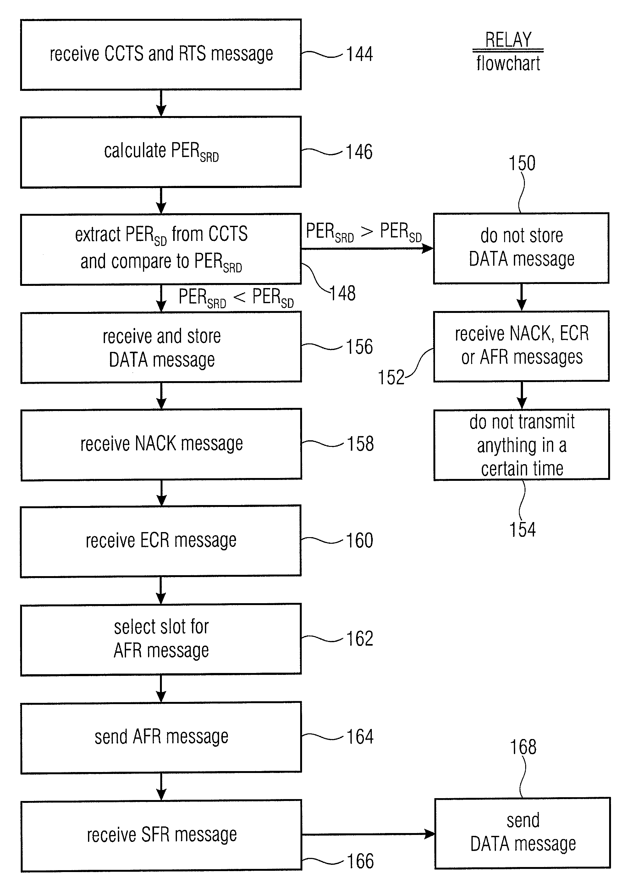 Cooperative Relay Scheme Having Backward Compatibility