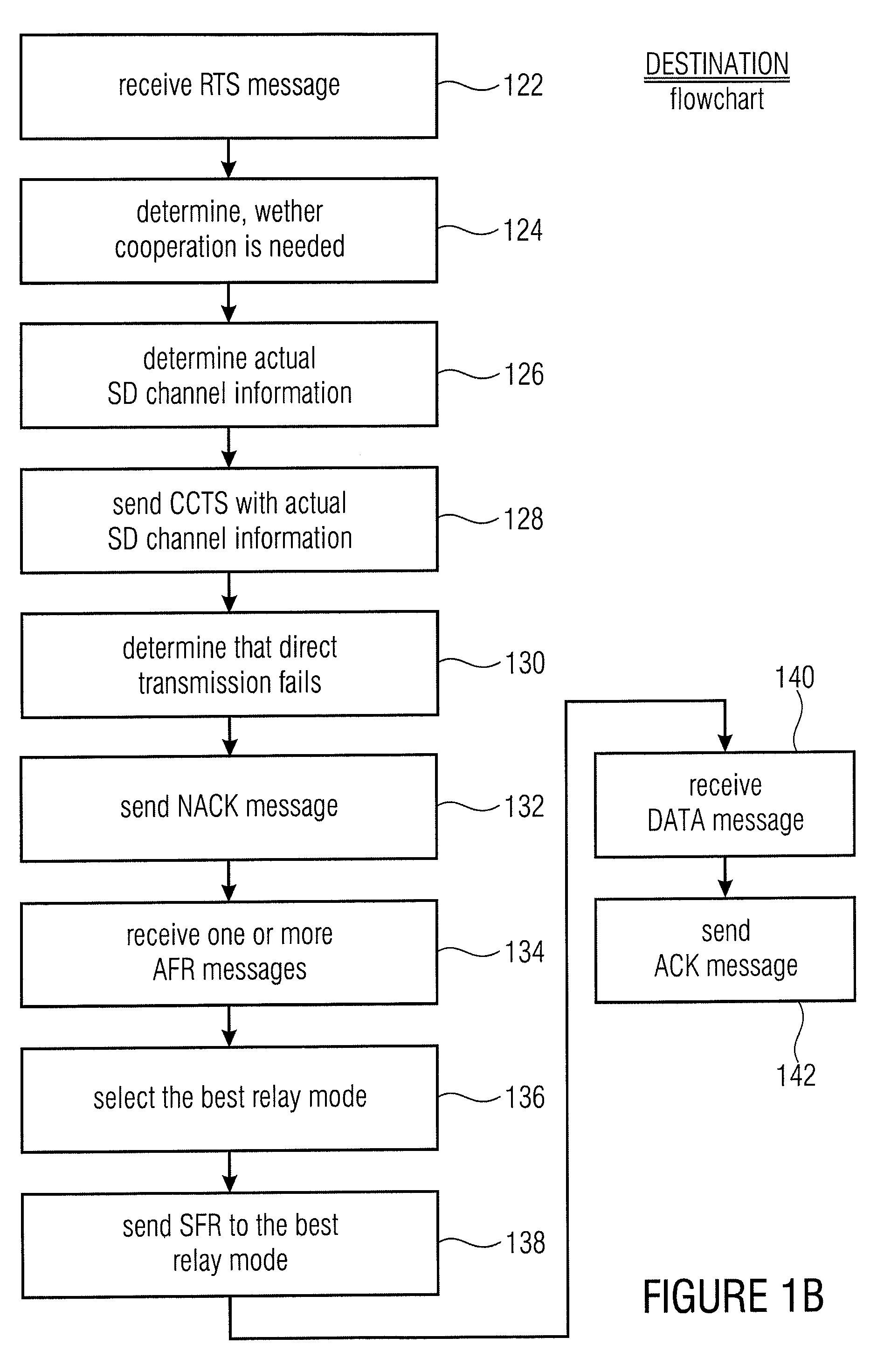 Cooperative Relay Scheme Having Backward Compatibility