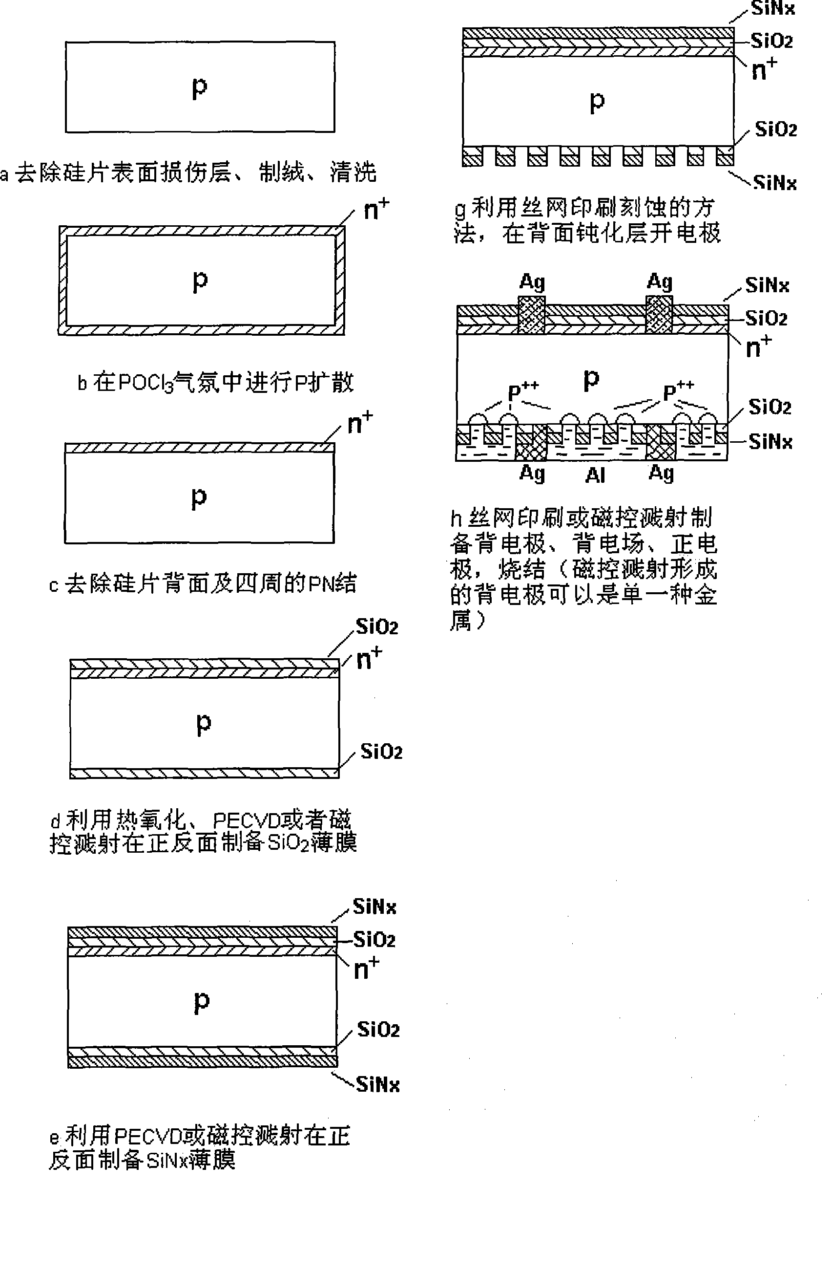 Method for preparing crystalline silicon solar cell with passivation on double surfaces