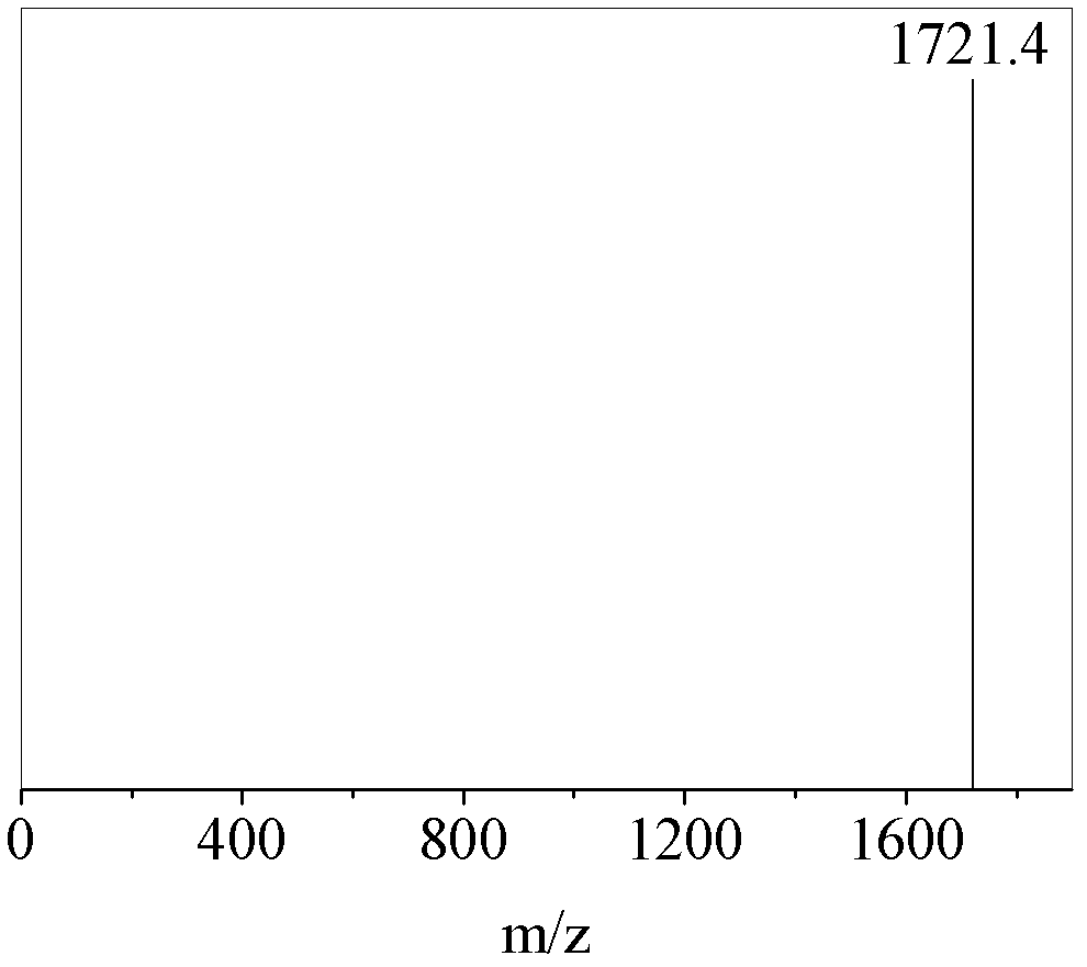 Lubricating grease and preparation method thereof