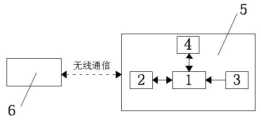 Article loss prevention device