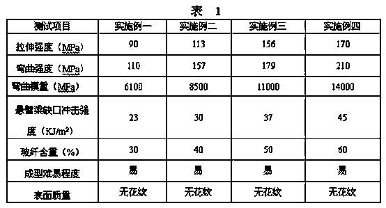 High-performance long glass fiber-reinforced TPU (thermoplastic polyurethane) composite material and preparation method thereof