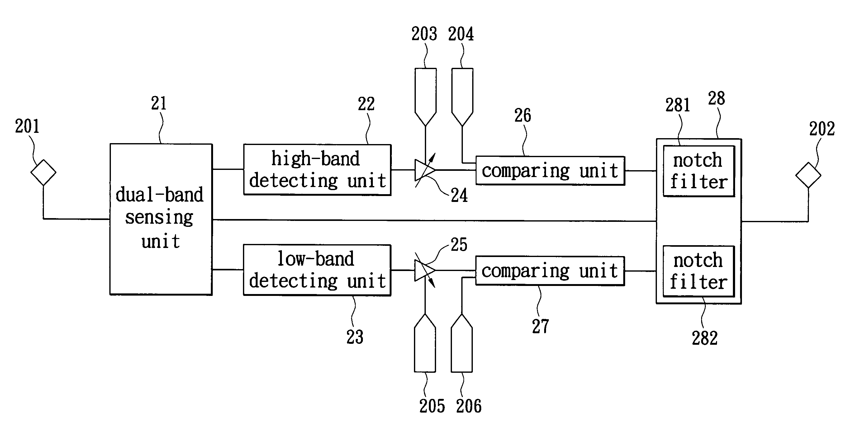 Filtering apparatus and method for dual-band sensing circuit