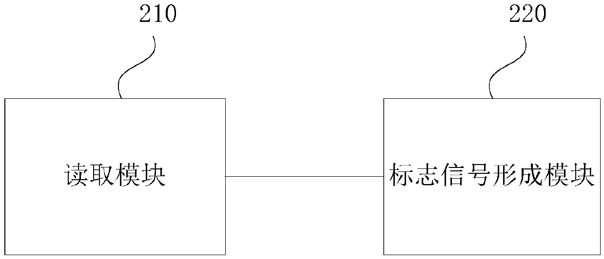 Bluetooth module testing method and device, terminal and storage medium