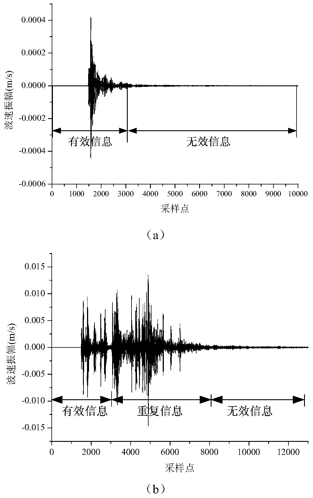 Automatic identification method of rock failure events in tunnel micro-seismic monitoring