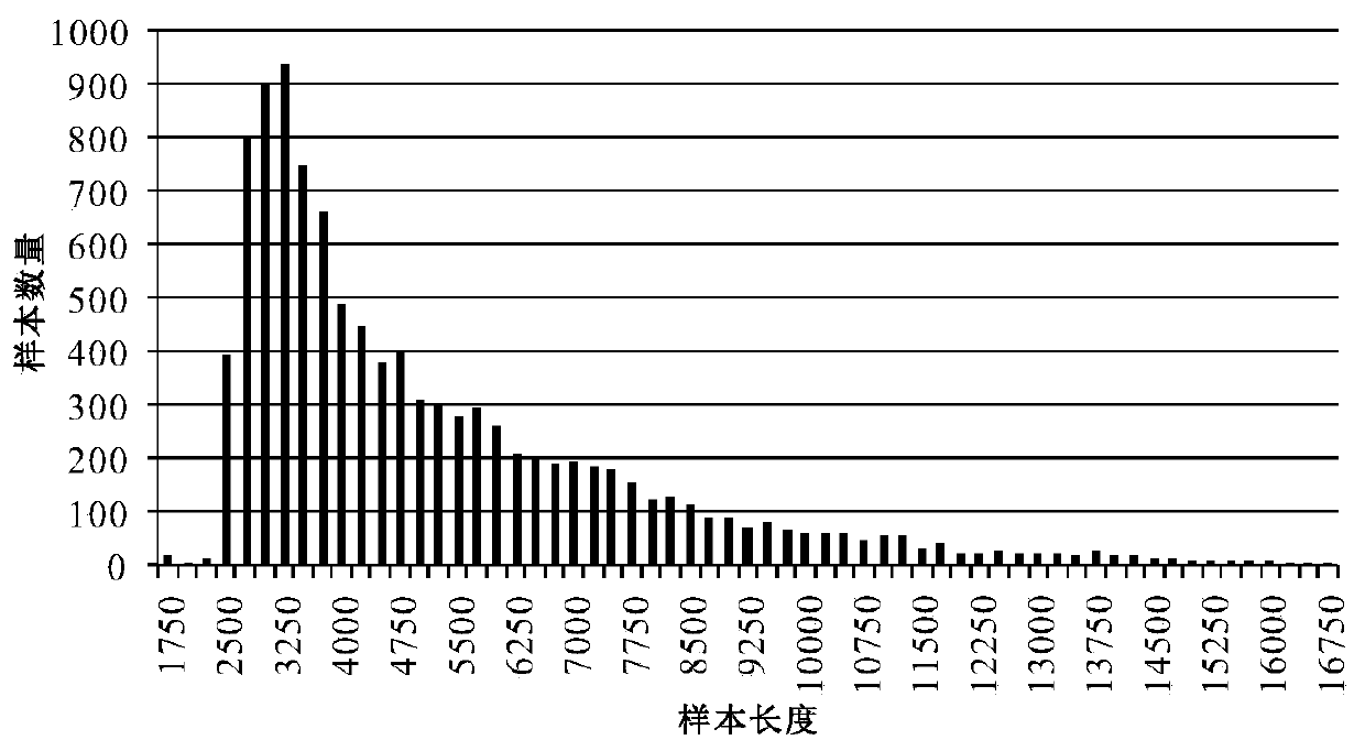 Automatic identification method of rock failure events in tunnel micro-seismic monitoring