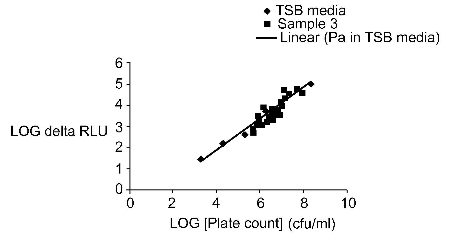 Methods for measuring microbiological content in aqueous media