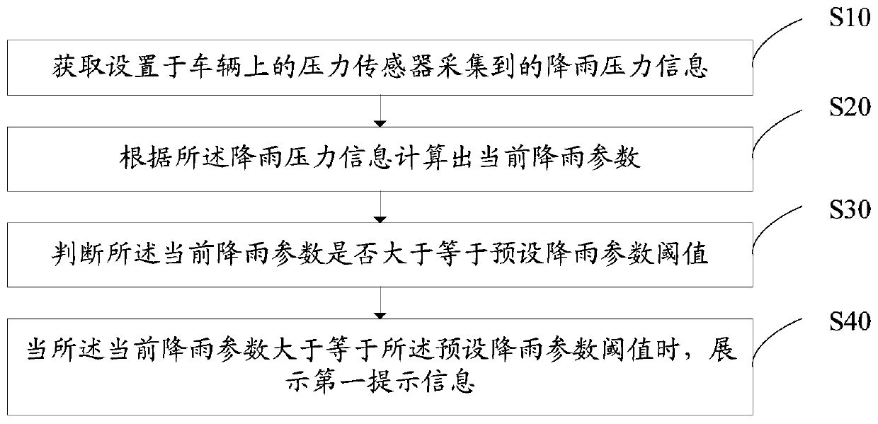 A kind of intelligent driving assistance method, intelligent equipment and storage medium