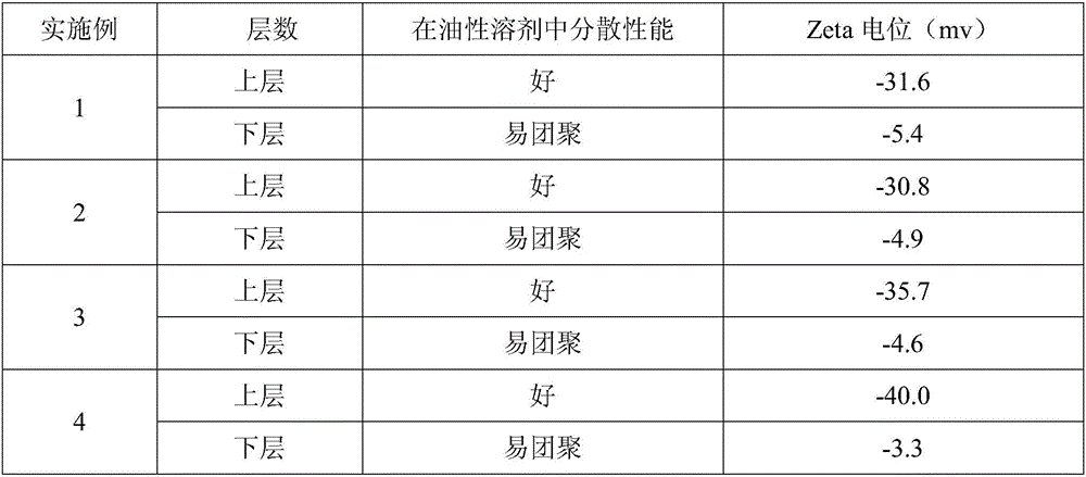 Screening method of oil soluble graphene