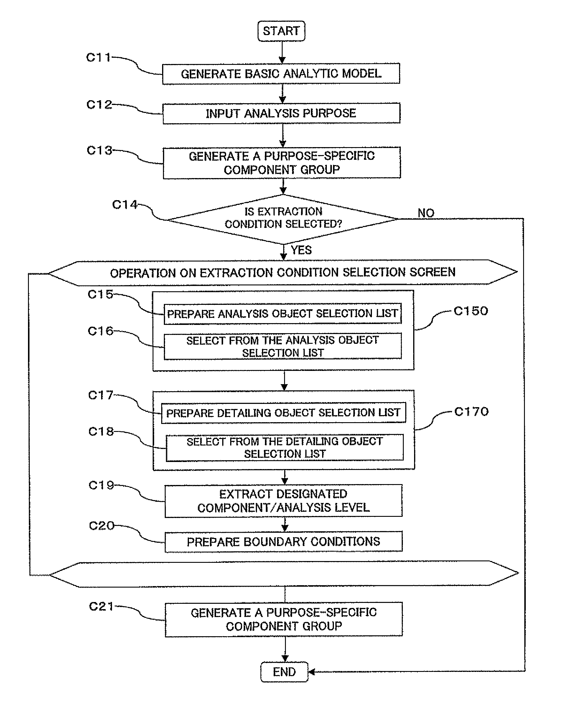 Analysis support system and method, computer readable recording medium storing analysis support program, and analysis support apparatus