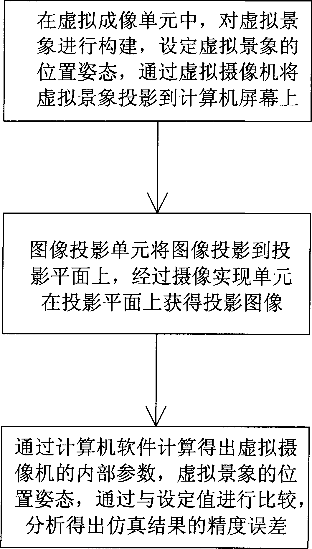 Single-eye vision semi-matter simulating system and method