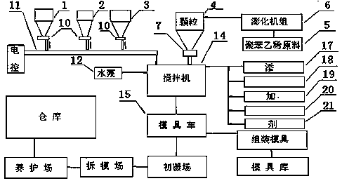 Light brick production method