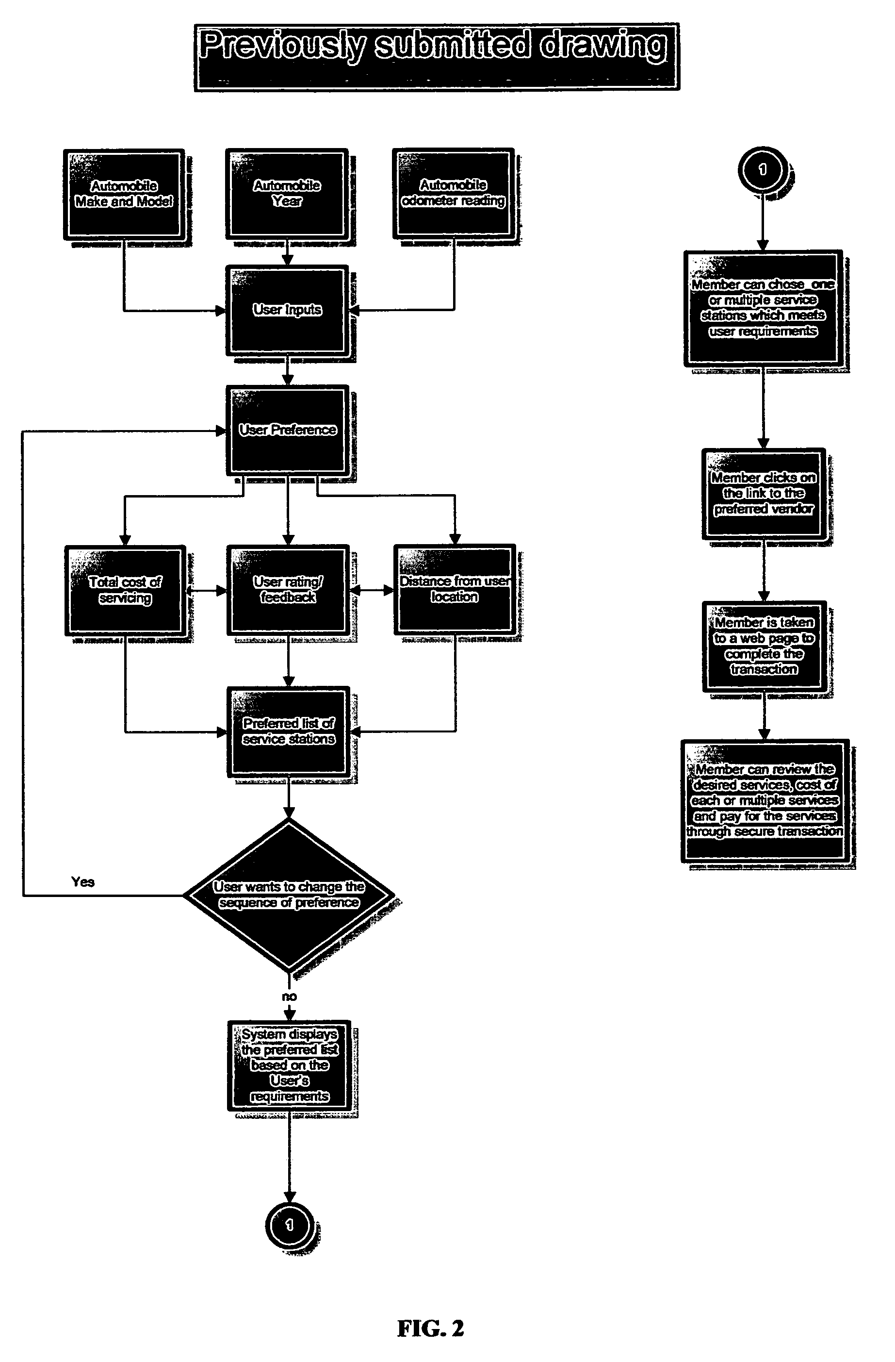 Method and system for providing online automobile service comparison, service ranking, expenses comparison, price matching and purchasing the desired services. Based on provisional application  60912189 filed on April 17, 2007 and ID 1688557