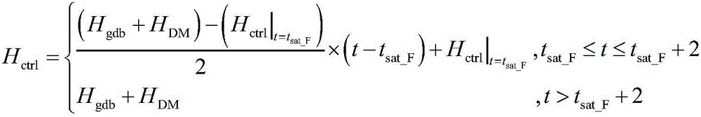 Unmanned-aerial-vehicle height measurement control system based on fault-tolerance processing and control method