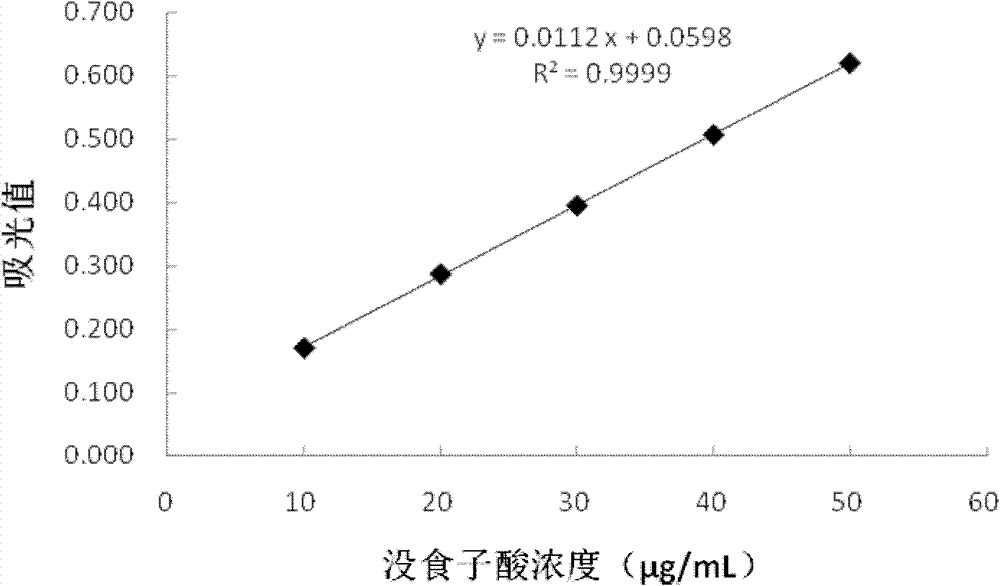 Method for extracting polyphenol from Calophyllum Inophyllum L