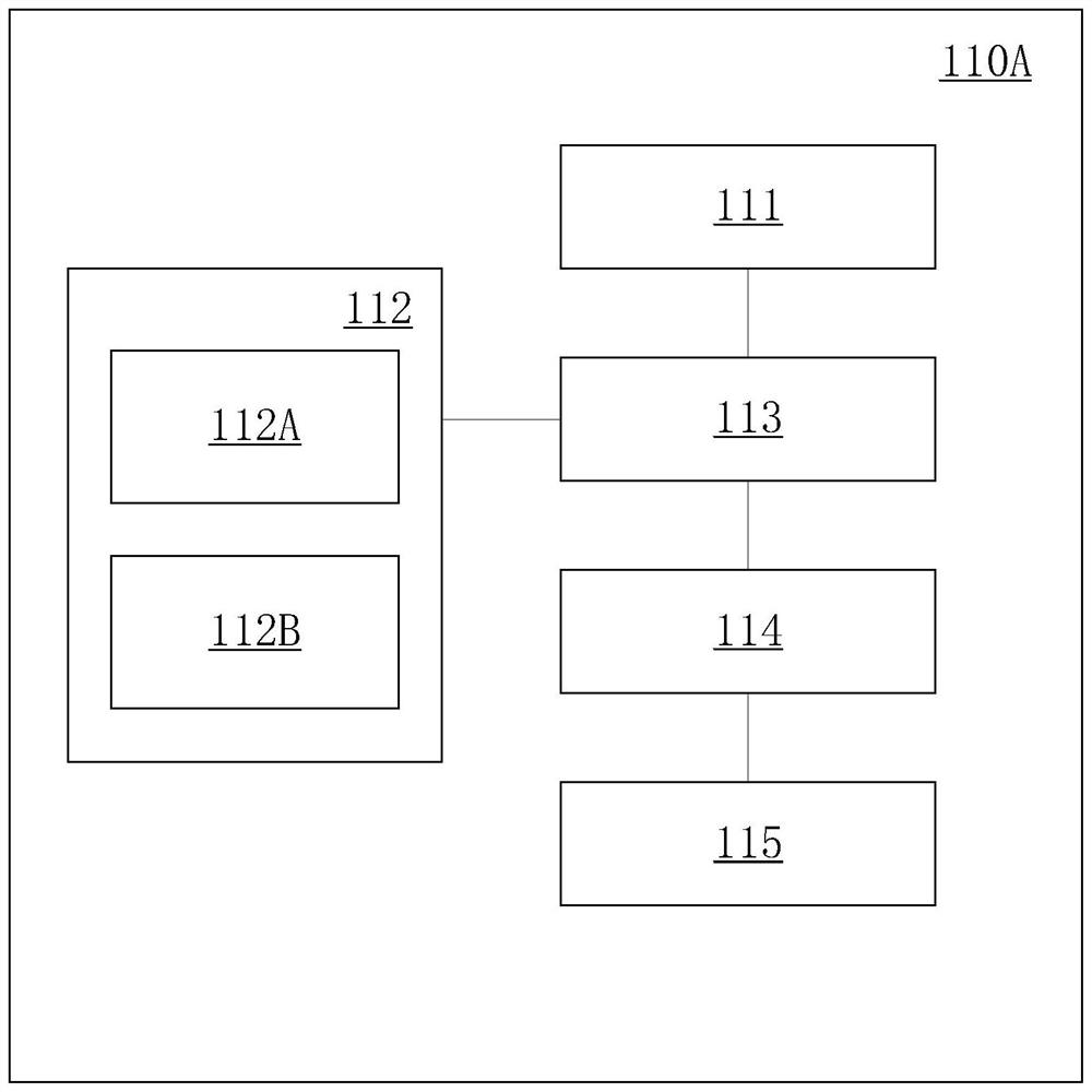 Path planning method and device for automated guided vehicle cluster